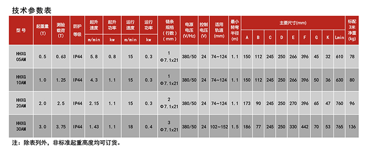 HHXG-AM運行式環(huán)鏈電動葫蘆技術參數