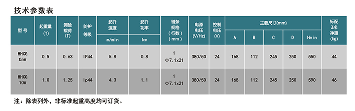 舞臺環(huán)鏈電動葫蘆技術參數
